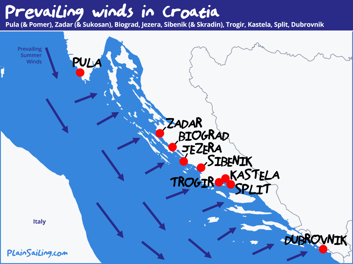 Croatia Sailing - Wind Conditions